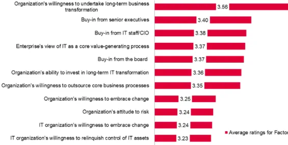 Figure 6: Elements of an effective cloud services strategy 
