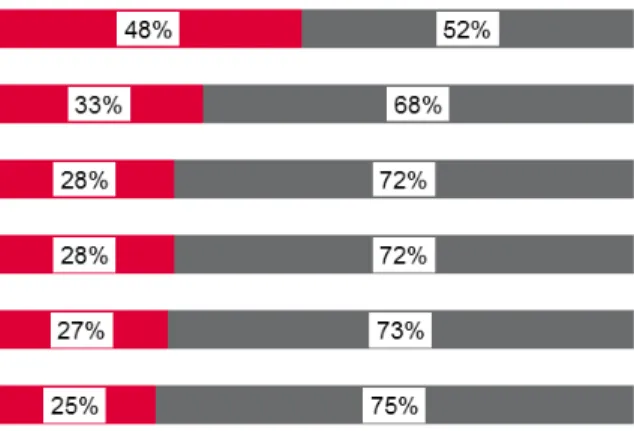 Figure 5: Cloud services strategy 