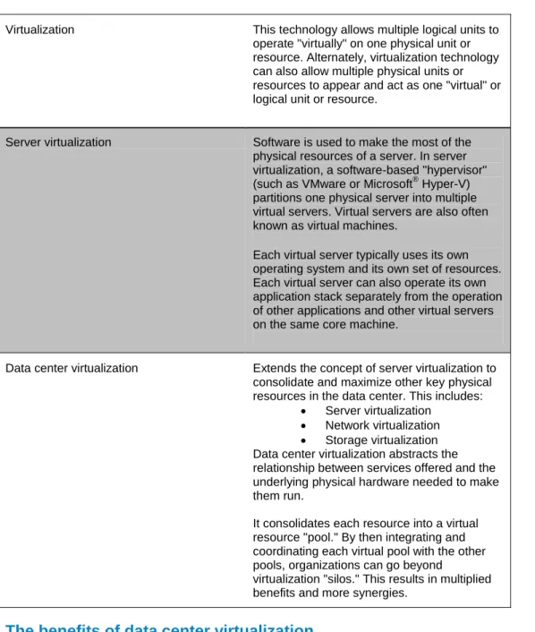 Table 1- Defining different types of virtualization 