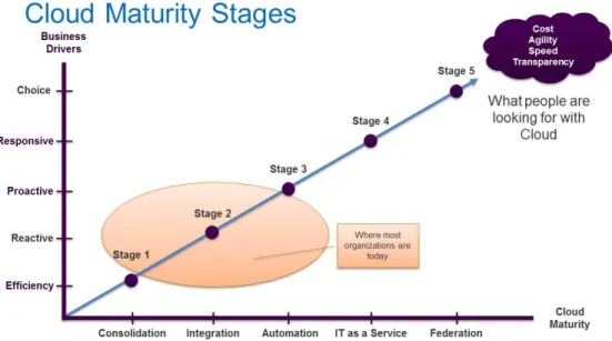 Figure 2 shows a high-level view of this model.  