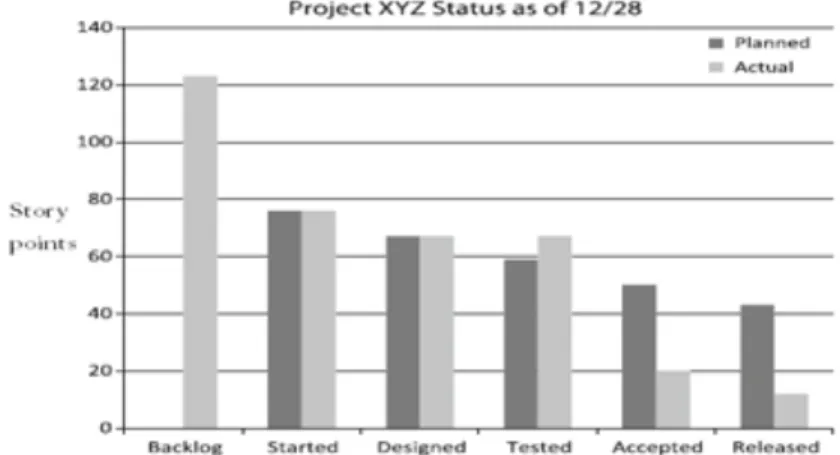 Figure	  7.	  Effort	  development	  graph	  showing	  (Miranda	  &amp;	  Bourque,	  2009)	   	  