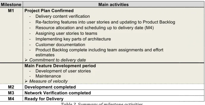 Table	  2	  below	  summarizes	  the	  activities,	  which	  are	  in	  the	  zone	  of	  interest	  for	  this	  study.	  
