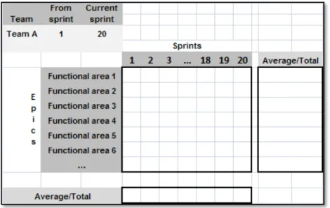 Figure	  18.	  Multi-­‐dimensional	  analysis	  of	  Product	  Backlog	  data	  sample	   	  