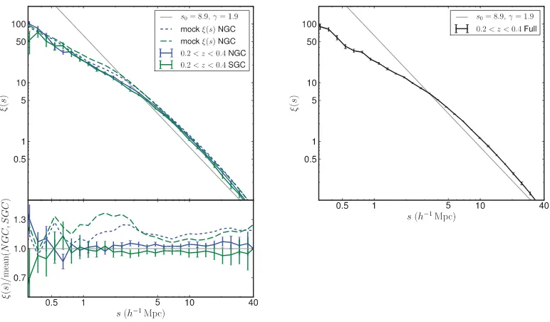 Fig. 8 shows the redshift-space correlation function, ξ(s). Wealso plot the same power law from Fig