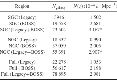 Table 1. Statistics of the 0.2 < z < 0.4 galaxy sample.
