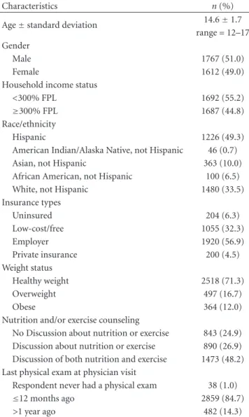 Figure 1: Trends in obesity-related counseling by race/ethnicity (CHIS, 2003–2009).