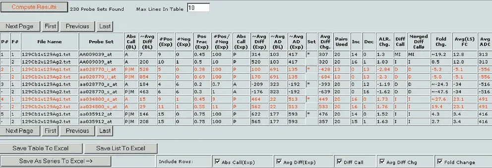 Figure 4 The Bullfrog graphical user interface displays the detailed results of an analysis in an easy-to-view table format