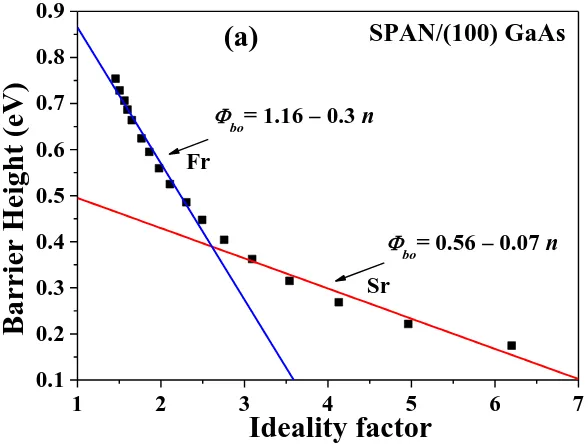 Figure 5Click here to download Figure: Fig. 5.docx