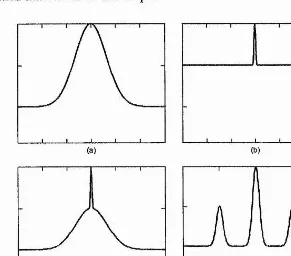 FIGURE 1.4: Intensity autocorrelations obtainedfor different laser operating conditions, (a) Completelymodelocked laser, (b) free-running cw-laser with multiple longitudinal modes oscillating out-of-phase