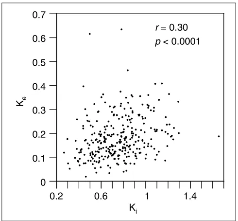 Figure 4Correlation of maximum-likelihood distances measured from all positions
