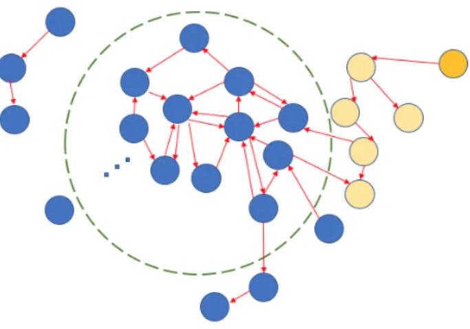 Figure 7: Above is an example communication network when communication is directed.