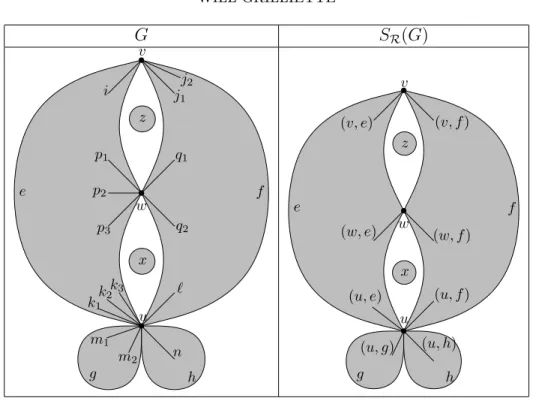 Figure 3: Simplification of an incidence hypergraph