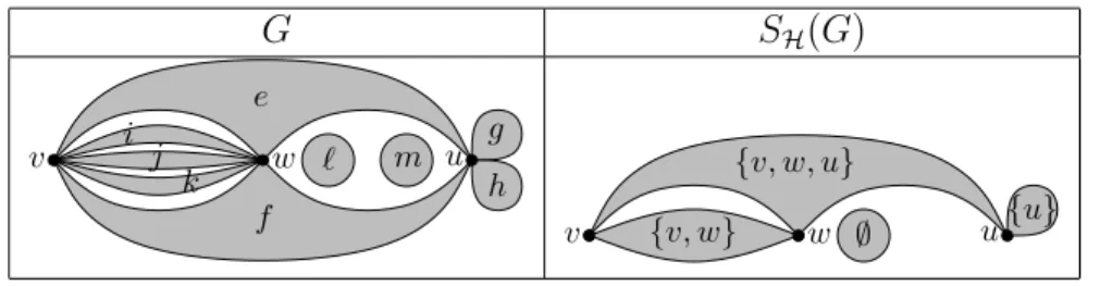 Figure 2: Simplification of a set-system hypergraph
