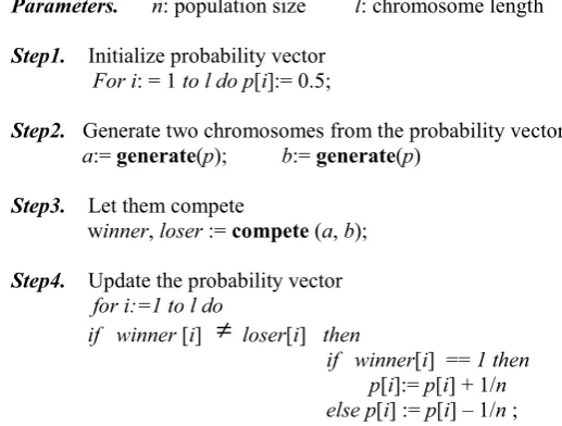Figure 1 and 2 describes the pseudo-code and flowchart of  bits [1]. Thus, large population size can be effectively exploited without unduly compromising on  requires simulated population [2][15].The to represent a randomly generated population