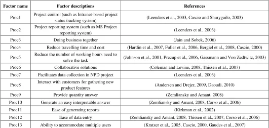 Table 2 Summary of online survey data collection 