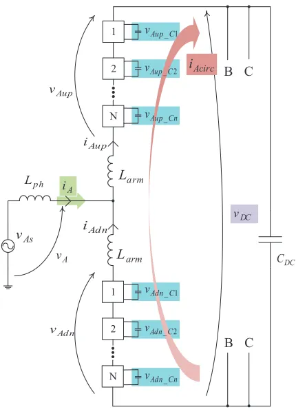 Fig. 1. MMC single phase representation.