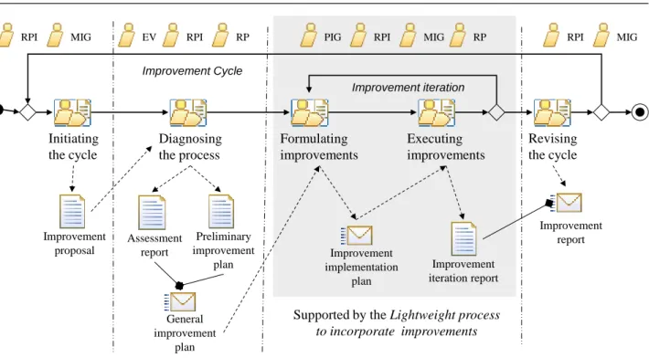 Figure 2. PmCOMPETISOFT Activity Diagram 