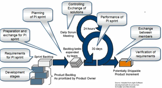 Fig. 2. Complete approach of agile process improvement (on the basis of Scrum  [Sch01]) 