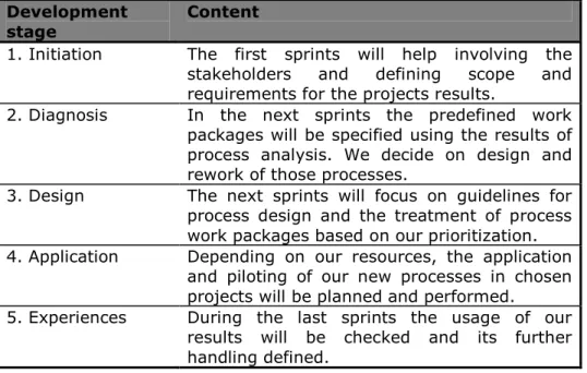 Table 3. Development stages  Development 