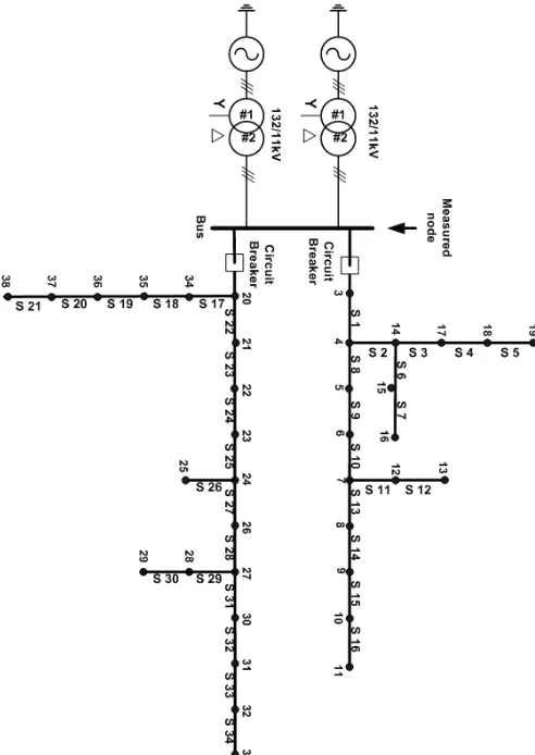 Fig. 2.  Schematic Diagram of a Typical Distribution Network in Malaysia. 