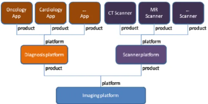 Figure 2 shows our hierarchical platform that helps minimizing  the variability on every layer