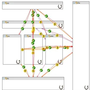 Figure 5. Layered Reference Architecture 