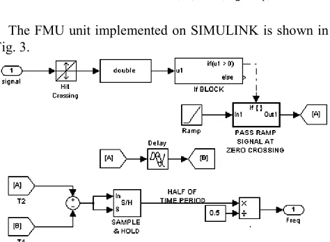 Fig. 1.  Block Diagram for Implementing Over-Under Frequency Relay  