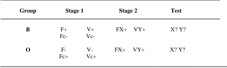 Table 1: Design of Experiment 1. F and Fc were auditory stimuli of a fixed 10-s duration; V and Vc were variable-duration auditory stimuli with a mean duration of 10s; X and Y were visual stimuli either of fixed or variable duration (see text)