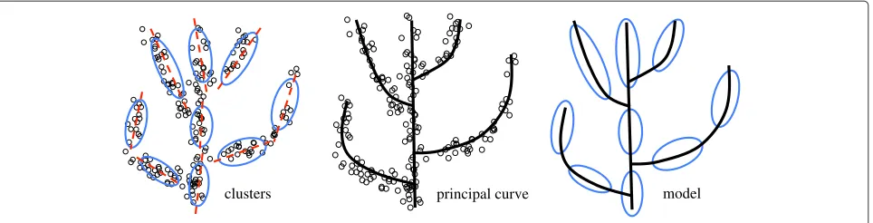 Figure 3 A toy example illustrating the proposed two-pronged approach.
