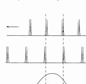 Figure 2.7. The change in cavity length required for a mode hop. A small change