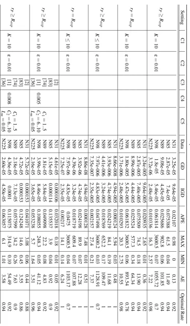 Table 4: Results of the complete MV Model with all ﬁve extended constraints