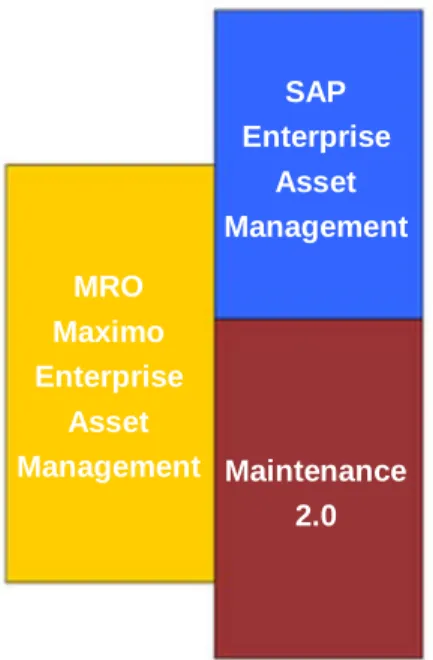 Figure 1: Maintenance 2.0 Extends  ERP without Duplicating Functionality 