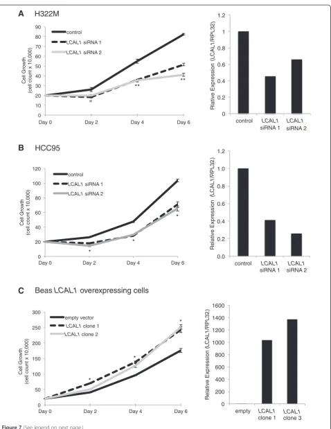 Figure 7 (See legend on next page.)