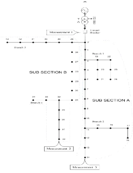 Fig. 4 11 kV distribution Network  