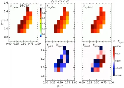 Figure 13. Top: mean redshift evolution through colour-space for the unknown sample and for spectroscopic data from VVDS