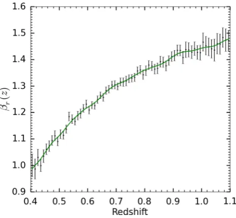 Fig. = 3 shows the recovered clustering redshift distribution for
