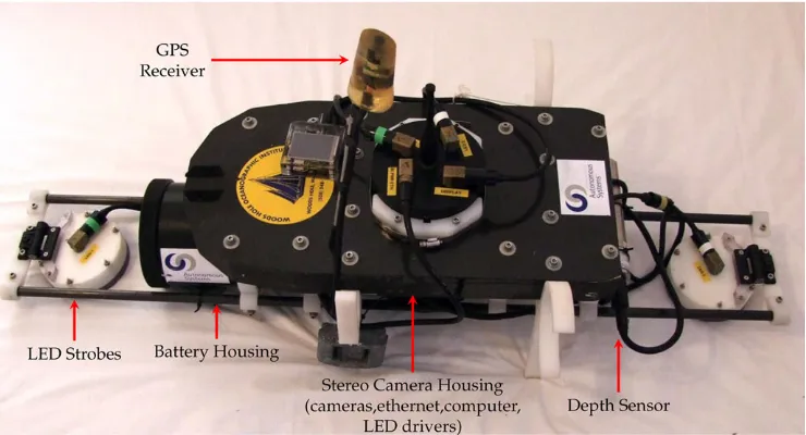 Figure 1.The stereo-vision diver-rig and list of components.