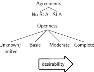 Table 1 Amazon EC2 characteristics