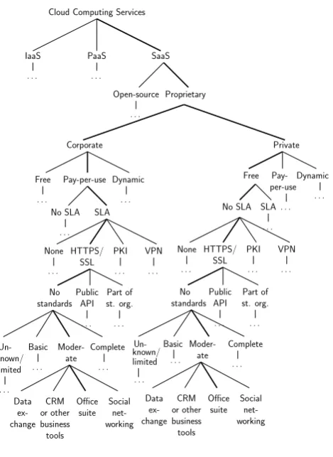 Fig. 7 Google Apps tree