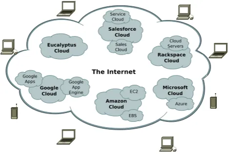 Fig. 1 Cloud computing services