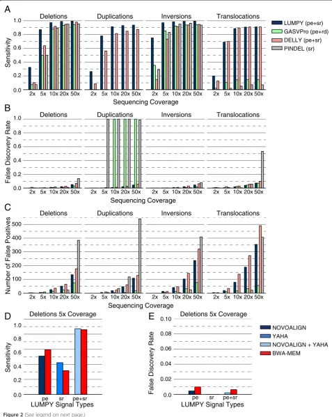 Figure 2 (See legend on next page.)