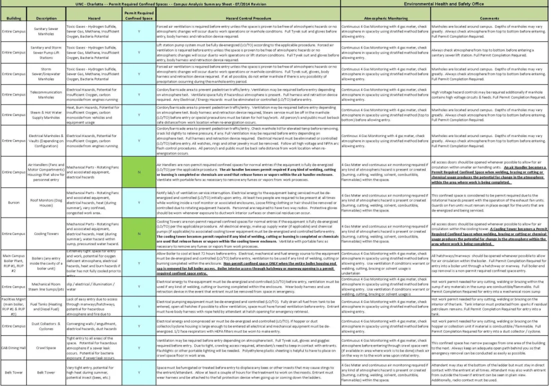 Table 1 – Confined Space Summary Sheet –Printer friendly version 