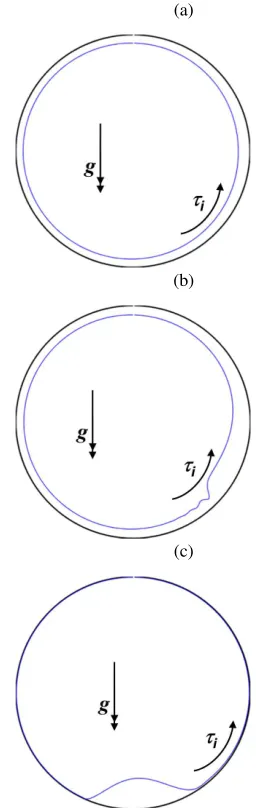 Table 1: Domain and ﬂuid properties used in this study