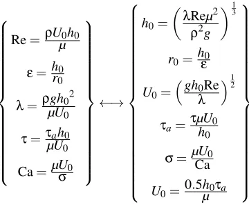 Fig. 3: Thin-ﬁlm ﬂow dimensionless parameters.