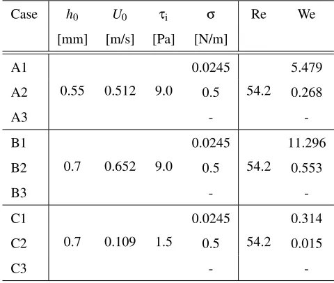 Table 2: Description of simulation cases