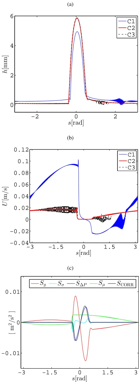 Figure 6c. In common with the shock case, contributions