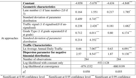 TABLE 3 Continued  