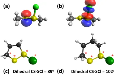 Figure 8. Schematic representation of the interaction between natural bond orbitals corresponding to (a) the sulfur lone pair and (b) the antibonding orbital of the adjacent S–Cl bond (M05-2X/6-31 G (d) with SMD continuum solvation), and optimized structures of the chlorine adducts for (c) the 5-membered ring and (d) the 6-membered ring (M05-2X/6-31 G (d) with SMD continuum solvation).