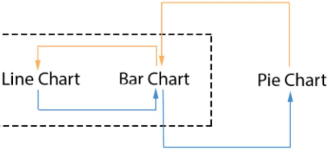 Figure	  2.	  Transition	  from	  Line	  to	  Pie 	   	   4.  Not	  required	  