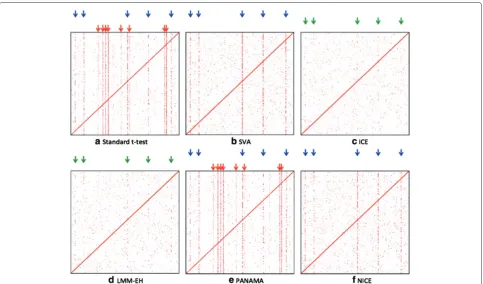 Table 1 Number of real, missing and spurious hotspots identified by different methods applied to simulated data